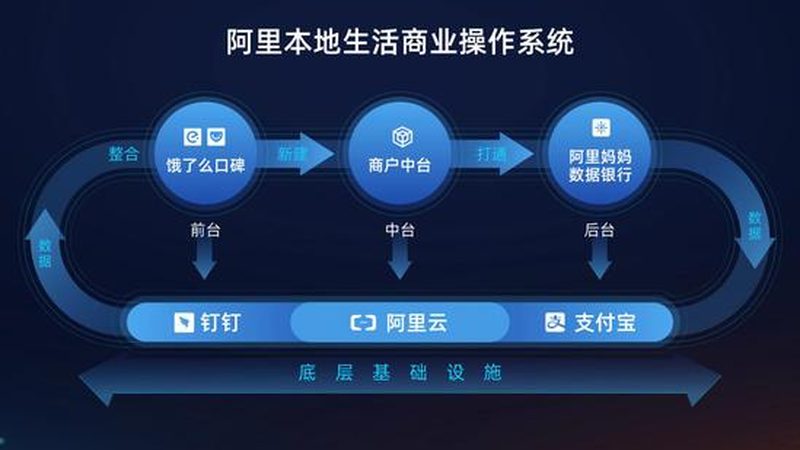 保洁服务加盟代理的成本构成分析